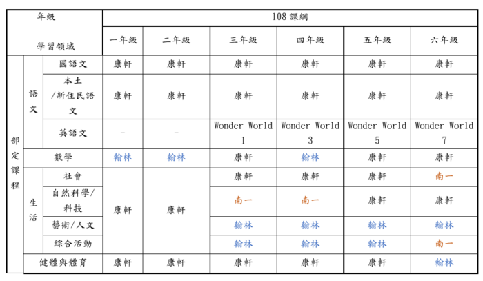 114學年度各年級領域教科書版本圖片