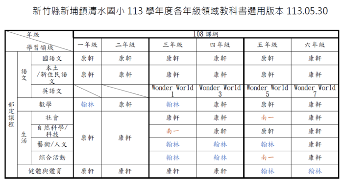 113學年度各年級領域教科書版本圖片