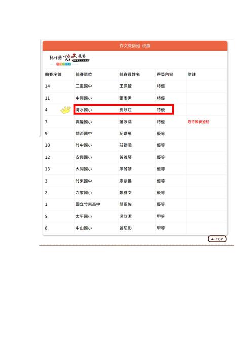 圖片說明